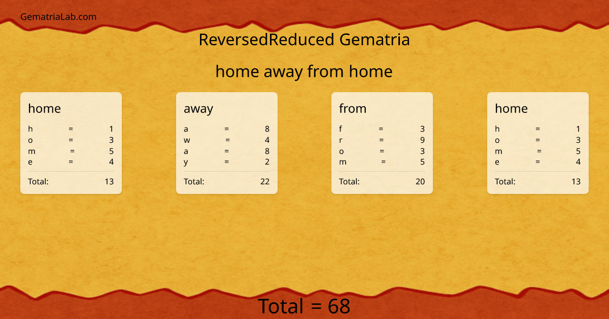 home away from home in reversedReduced Gematria